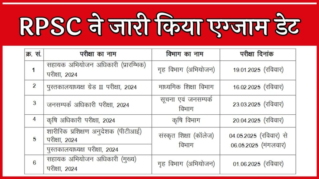 RPSC Various Posts Exam Date